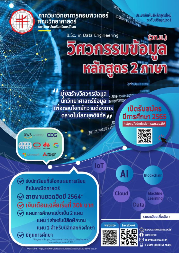 วท บ 65