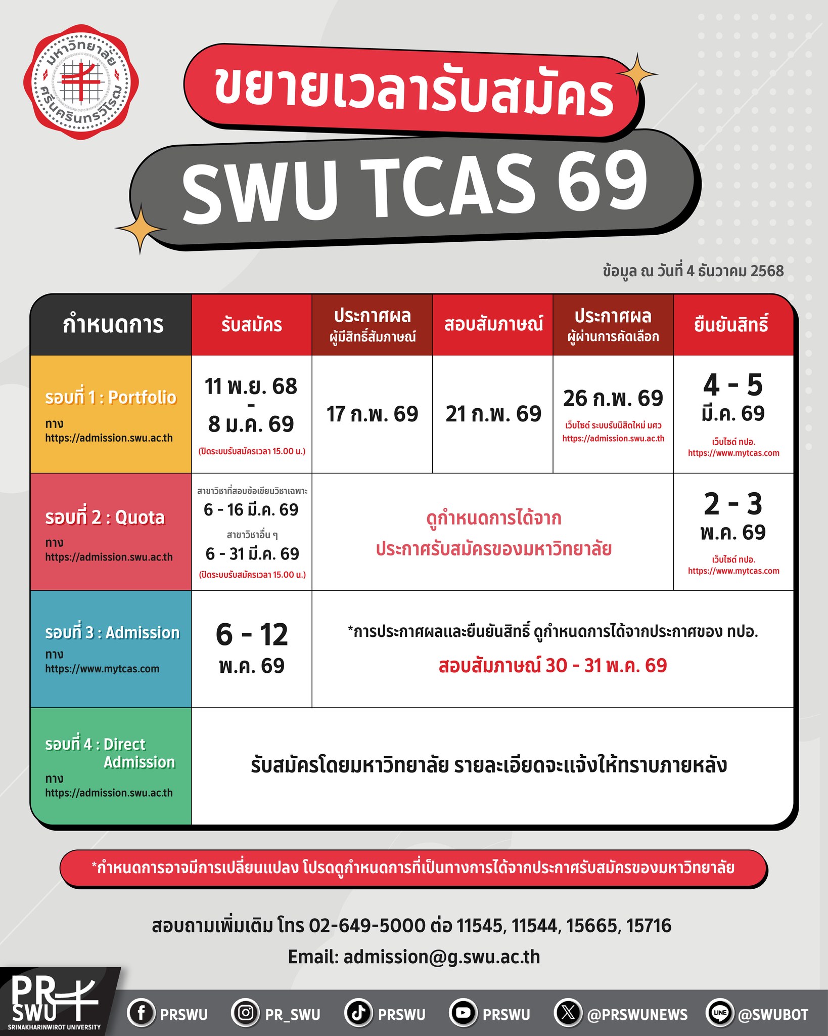 SWU TCAS 69